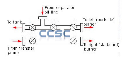 China Diverter Manifold - oil and gas manifold - oil diverter manifold - gas diverter manifold supplier