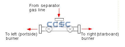 Diverter Manifold - oil and gas manifold - oil diverter manifold - gas diverter manifold supplier